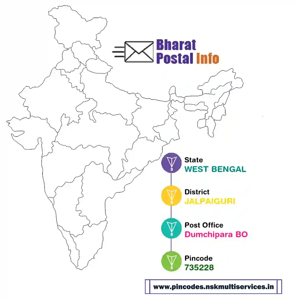 west bengal-jalpaiguri-dumchipara bo-735228